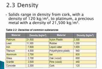 How to determine material density